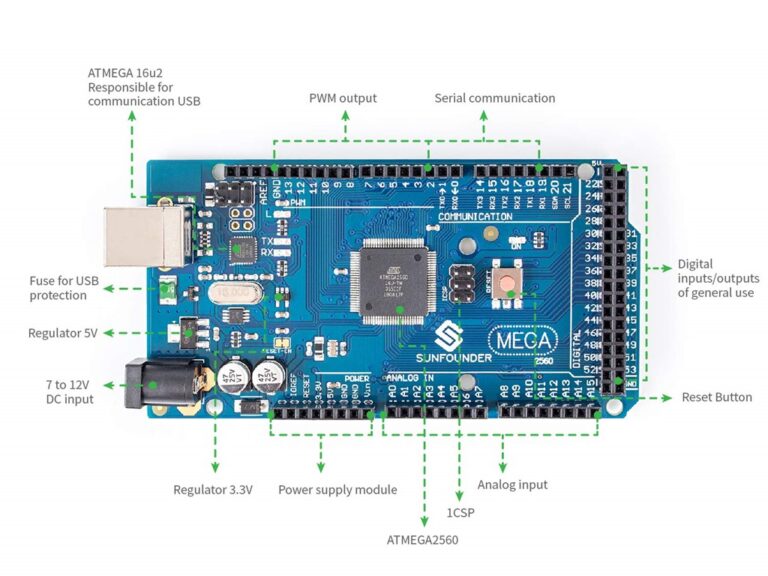 Buy Arduino Atmega 2560 R3 Board at Affordable Price in Ainow