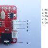 Text To Speech synthesis module