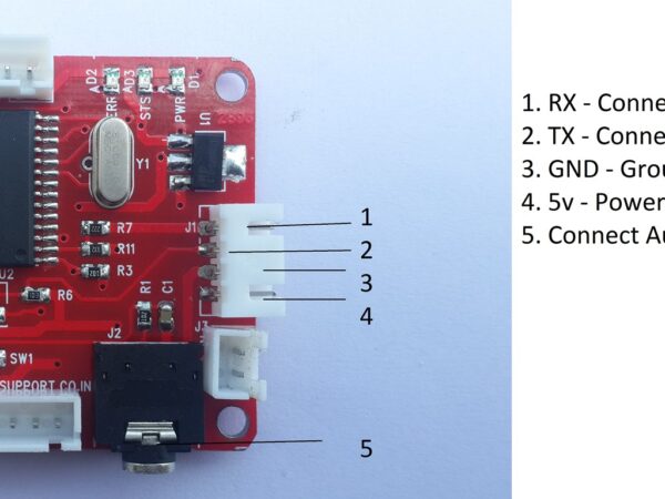 Text To Speech synthesis module