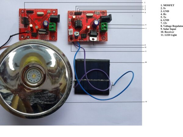 LIFI DATA TRANSFER USING LIGHT