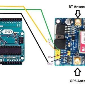 SIM808 GSM GPRS Plus GPS TTL